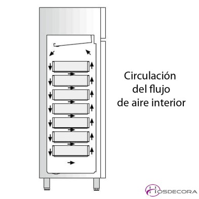 Armario refrigerado conservación de Pescado ARCH-701-P