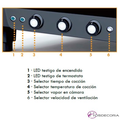 Horno a gas analógico CHEFLUX 12 GN 1/1 - 1kW