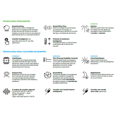 Horno vapor para cocinas con Autolimpieza.