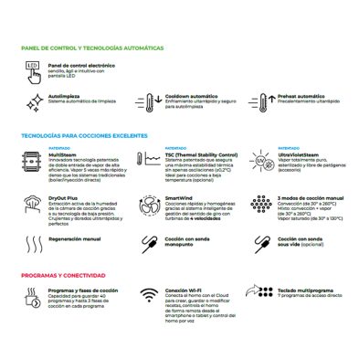 Horno convector para GN 1/1de hostelería.