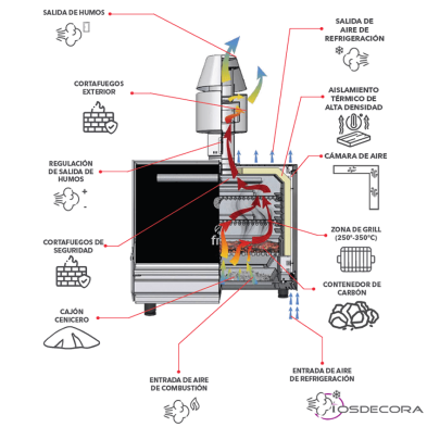 Horno de brasa sobremesa 75-90 comensales 41-ST G400S