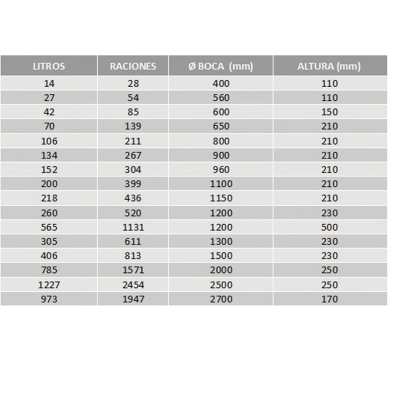 Dimensiones caldero grandes