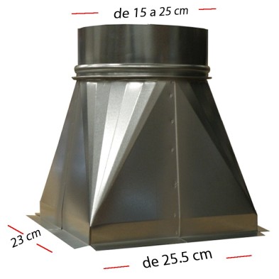 Ventiladores con Motor Monofasicos