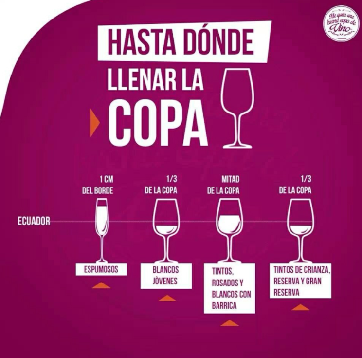 llenar copa de vino