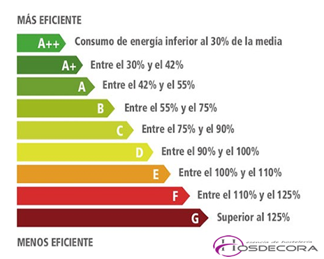 eficiencia energética