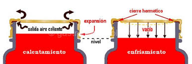 Sistema grafico de baño maria