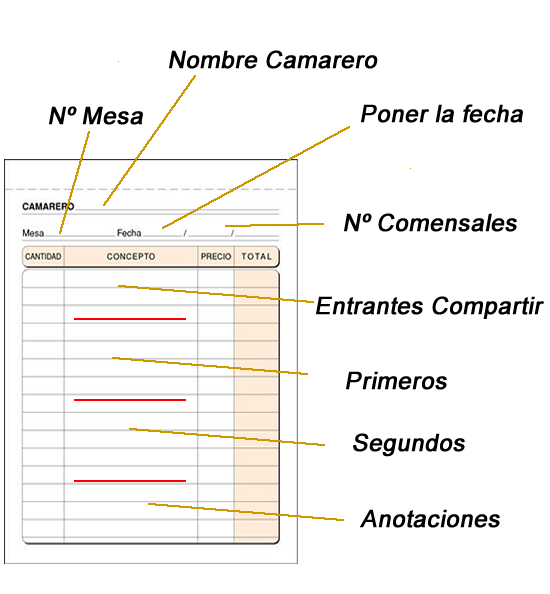 comanda de restaurante