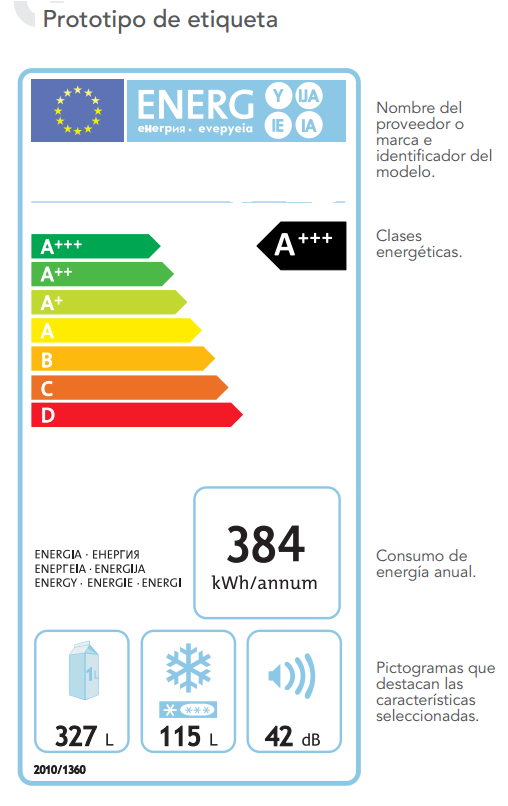 etiqueta de eficiencia energética