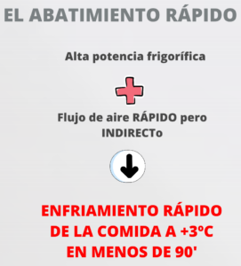 Abatimiento rapido de alimentos